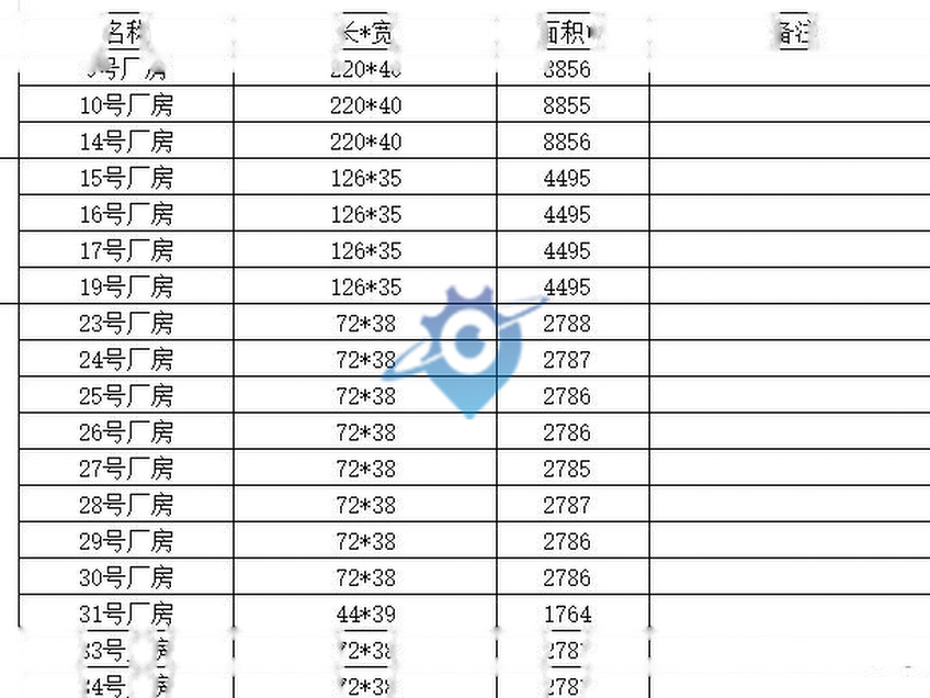 【河北食品智造基地】2000-10000㎡优质厂房火热招租!